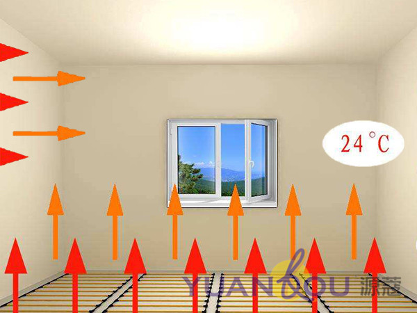 備受市場青睞的源蔻碳纖維涂料采暖系統(tǒng)究竟有何“能耐”？