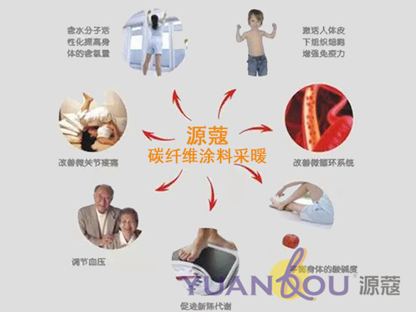 備受市場青睞的源蔻碳纖維涂料采暖系統(tǒng)究竟有何“能耐”？