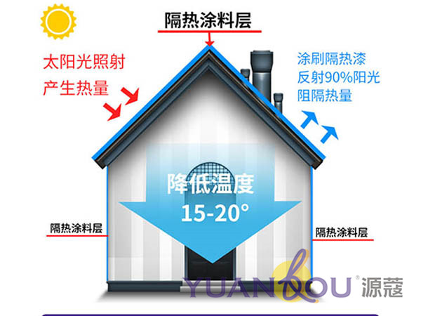 源蔻反射隔熱保溫涂料，為建筑物抹上一層“防曬霜”