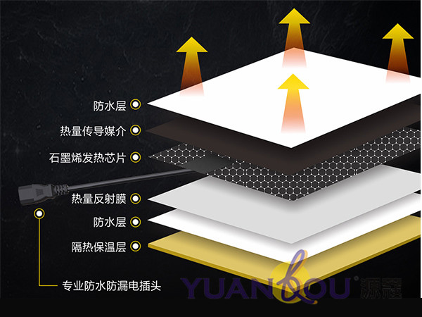 （微信公眾號）上新三款產(chǎn)品，源蔻用“研發(fā)”打造“差異化競爭優(yōu)勢”