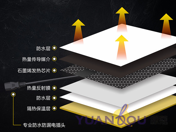 （微信公眾號(hào)）六大優(yōu)點(diǎn)讓你了解為何“源蔻隱形墻暖系統(tǒng)”值得信賴！